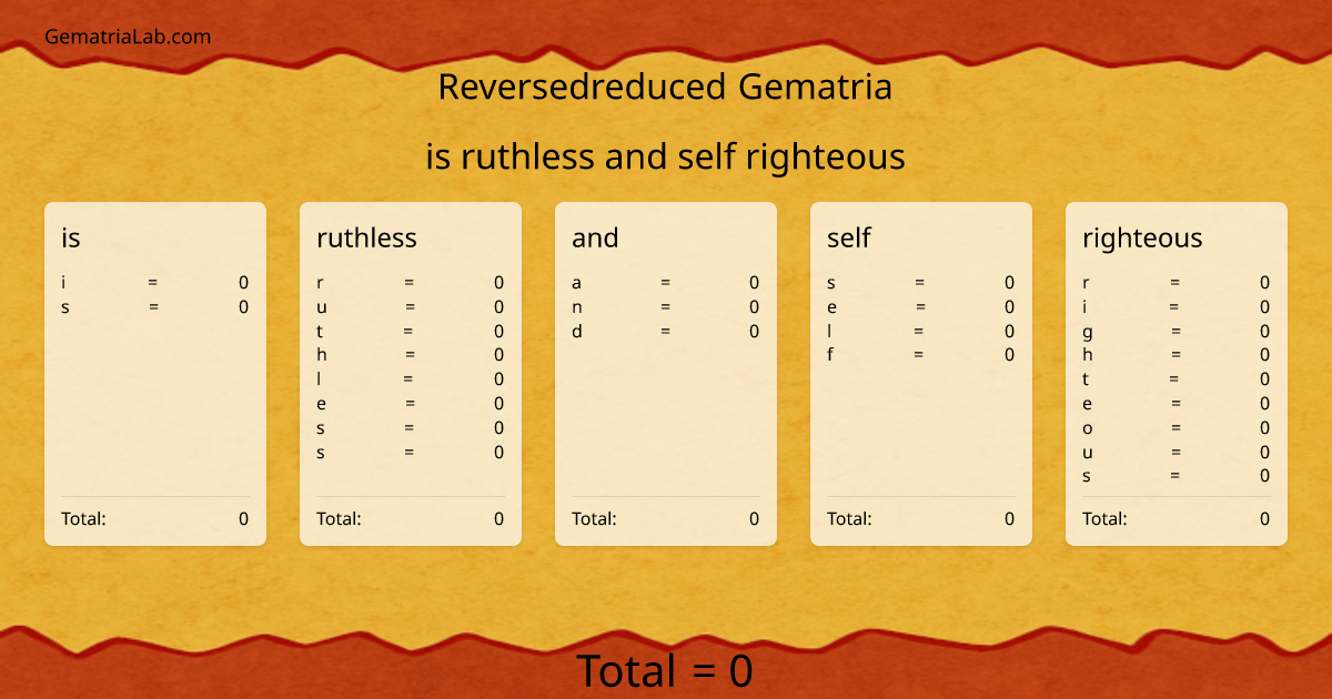 is ruthless and self righteous in reversedreduced Gematria